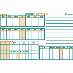 ART PLUS Tableau mesure et...