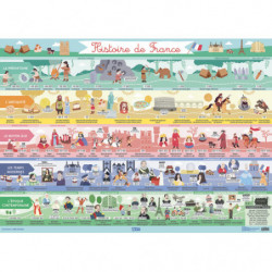 LITO DIFFUSION Poster plastifié, frise chronologique de l'histoire de France, deux trous pour accrocher