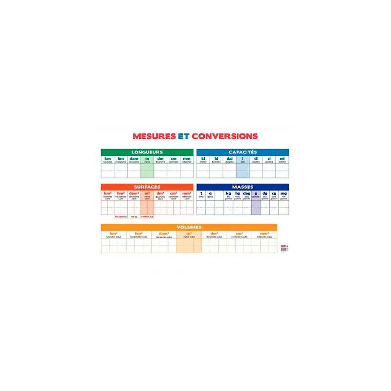 Tableau calendrier bouchut grandrémy mesures conversions effaçable longueurs capacités surfaces masses volumes