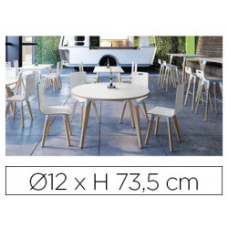 Table eol evasion plateau...