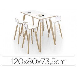 Table eol evasion plateau...
