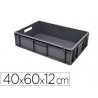 Bac manutention viso polypropylene tres rigide parois renforcees empilable 20l charge 24kg 40x60x12cm gris