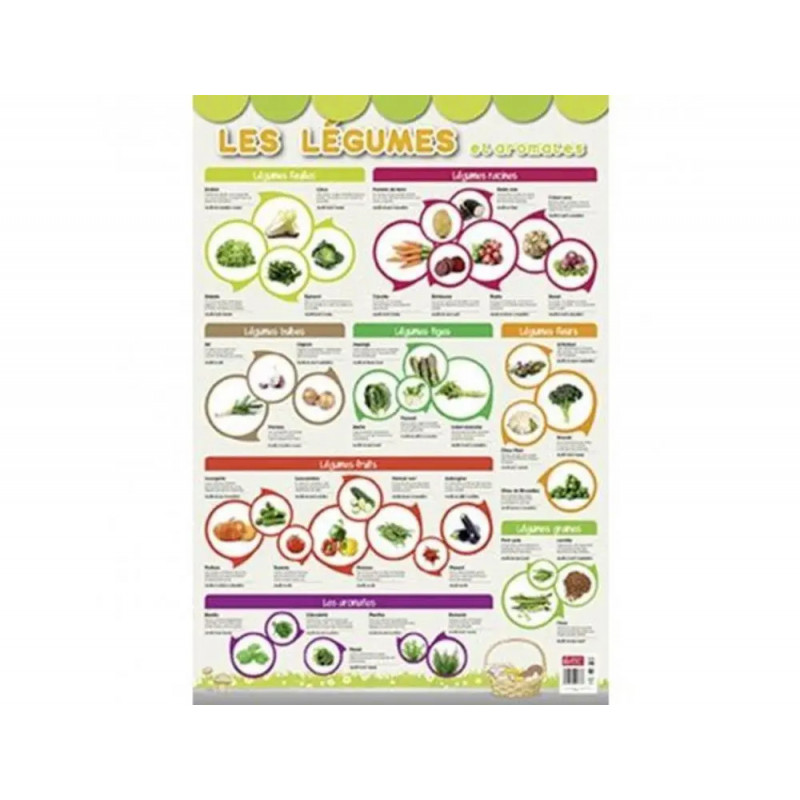 Posters souples bouchut les legumes supports ludiques materiau souple 150g 52x76 cm