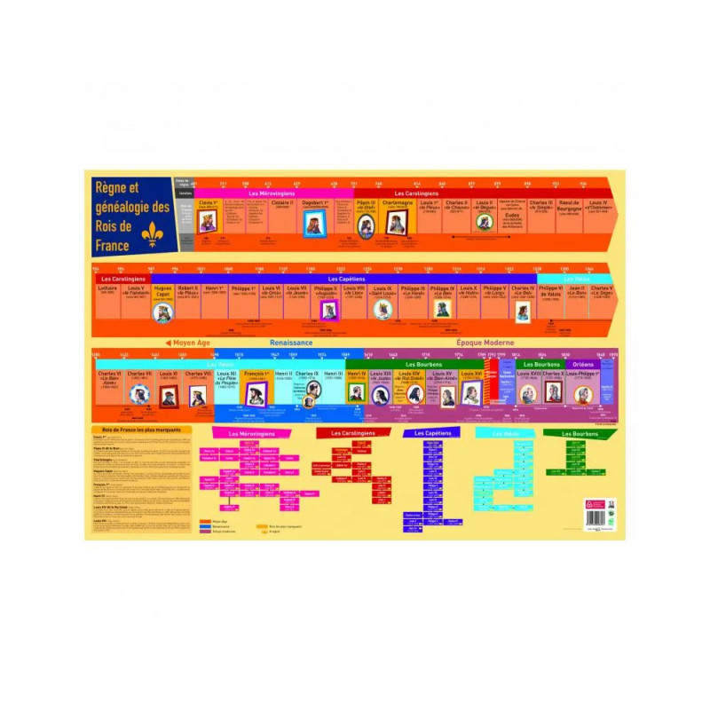 Posters souples bouchut les rois de france supports ludiques materiau souple 150g 52x76 cm