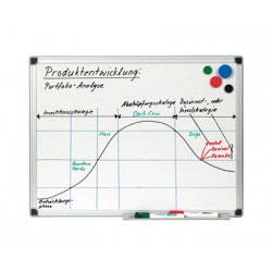 Tableau blanc q-connect...